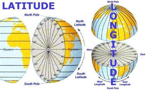 how to get accurate latitude and longitude