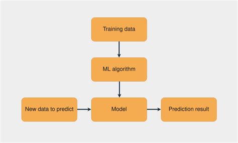 how to get ai in python