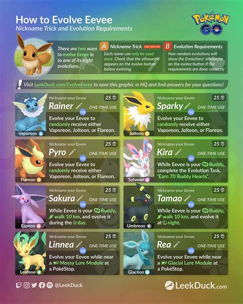 how to get all eevee evolutions in pokemon go