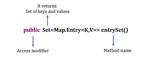 how to get all key from map in java
