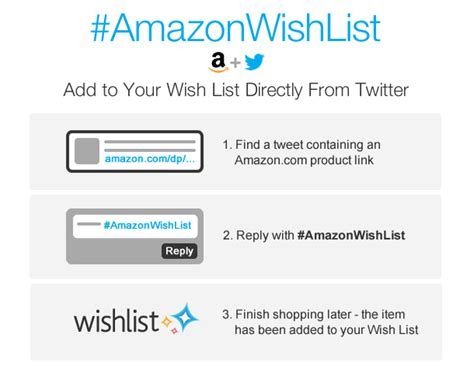 How To Get Amazon Wish List Button
