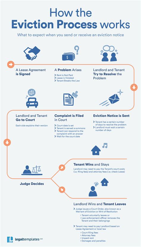 how to get an eviction order