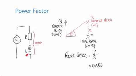 How To Get Angle From Power Factor