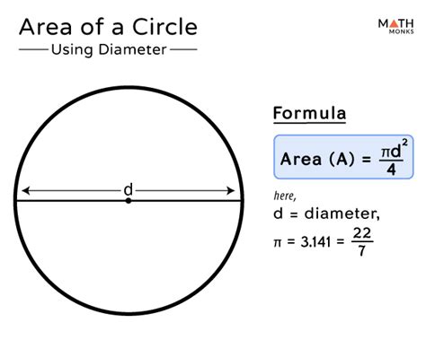 how to get area of circle using diameter