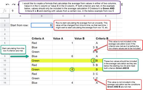 how to get average on google docs