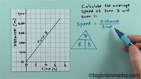 how to get average speed from distance time graph