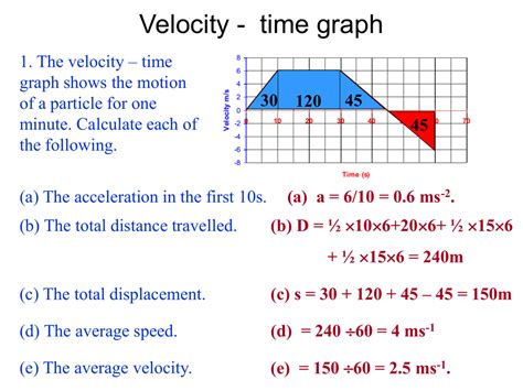how to get average speed from velocity time graph