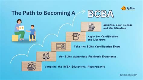 how to get bcba certification