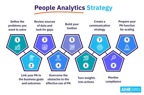 how to get better at analytics