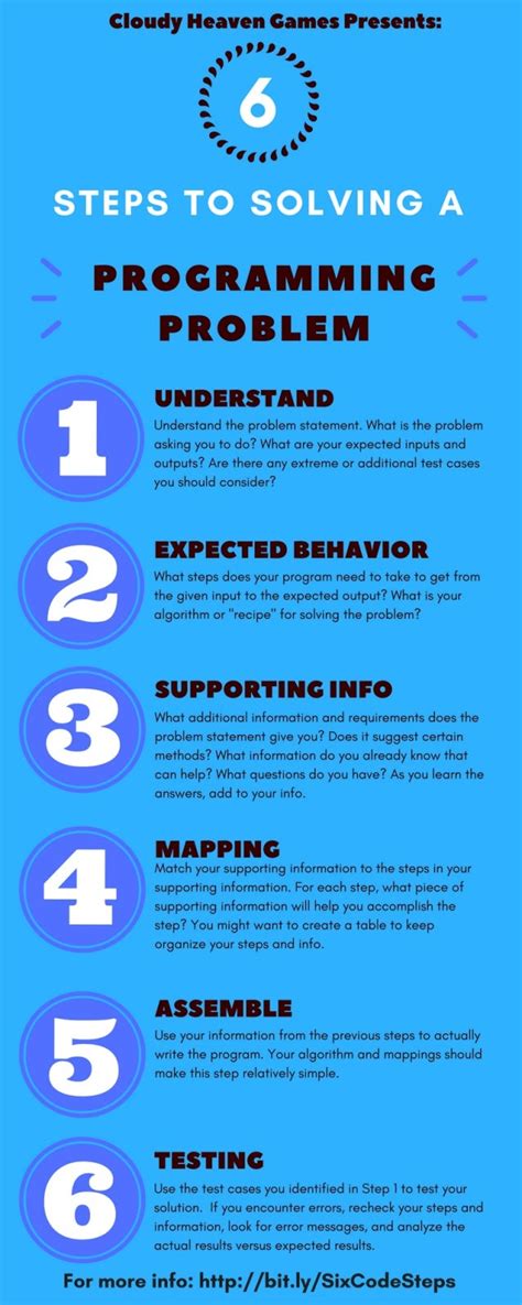 how to get better at problem solving programming