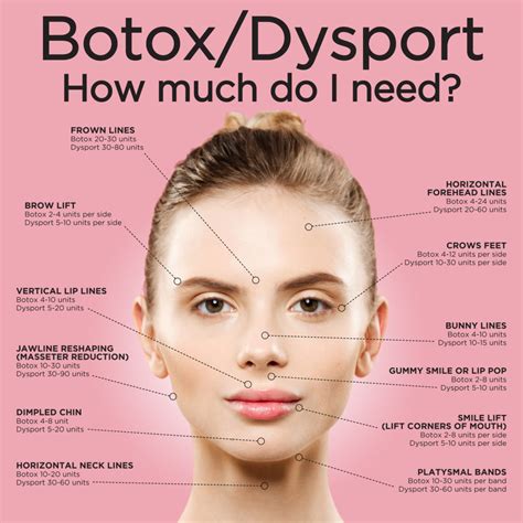 how to get botox prescribed