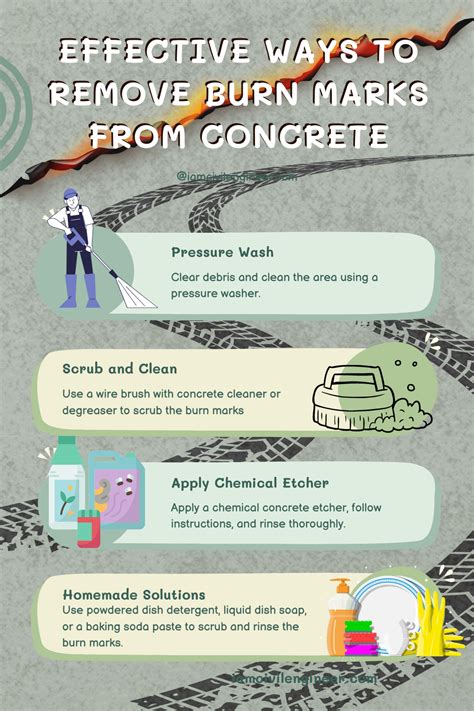 How To Get Burn Marks Off Of Wall