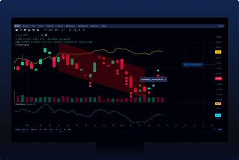 How To Get Candlesticks On ull