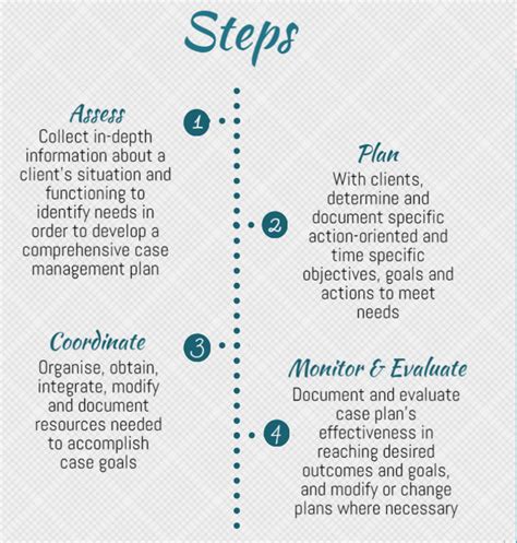 How To Get Case Manager