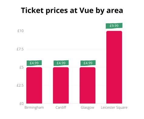 how to get cheap vue tickets