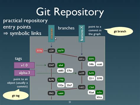 how to get code from git repository