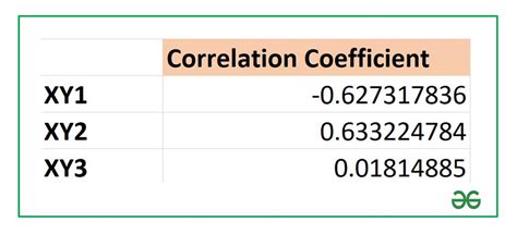 how to get coefficient of correlation in excel