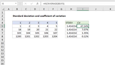 how to get coefficient of variance in excel