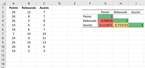 how to get correlation matrix in excel