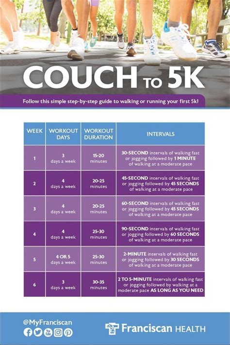 how to get couch to 5k on garmin