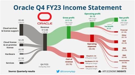 how to get current financial year in oracle