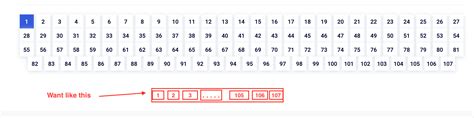 how to get current page number in pagination javascript