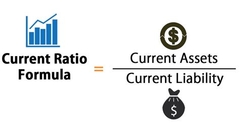how to get current ratio formula