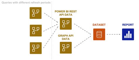 how to get data from an api in power bi