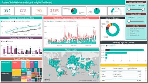 how to get data from google analytics to power bi