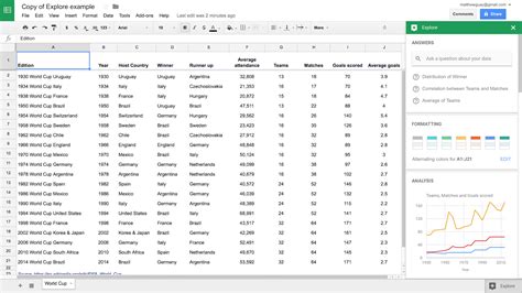 how to get data from google spreadsheet