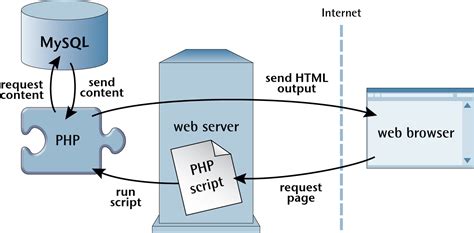 how to get data from website to sql