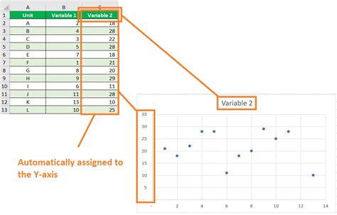how to get data on x and y axis in excel
