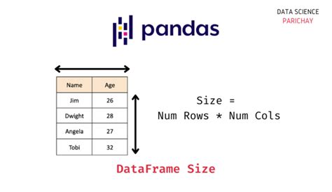 how to get dataframe size in pandas