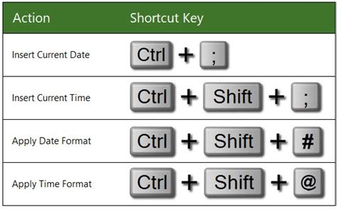 how to get date in excel shortcut
