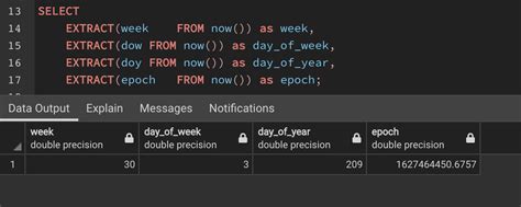 how to get day of week from date in postgresql
