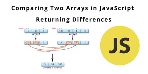 how to get difference between two times in javascript
