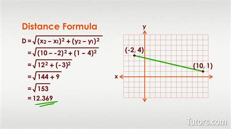 how to get distance formula in math