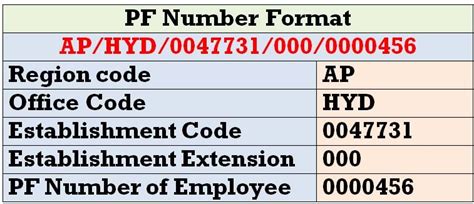 how to get epf code number