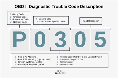 how to get error codes from car