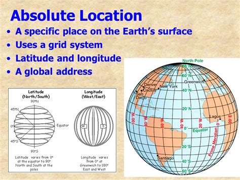how to get exact latitude and longitude