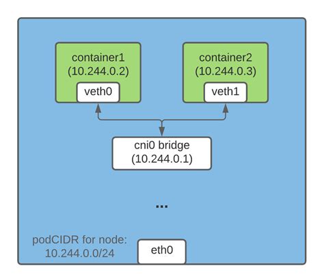 how to get external ip address in kubernetes