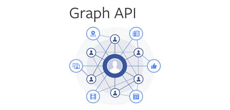 how to get facebook api