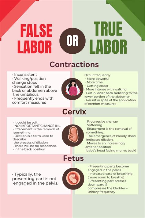 how to get false labor to progress