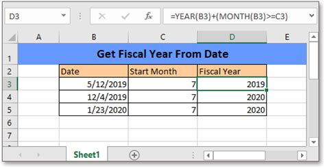 how to get financial year formula in excel