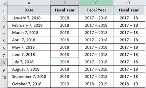 how to get financial year start date and end date in oracle sql