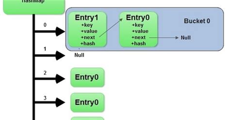 how to get first key from map in java