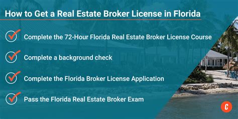 how to get florida real estate broker license