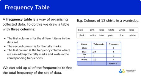 how to get frequency in math