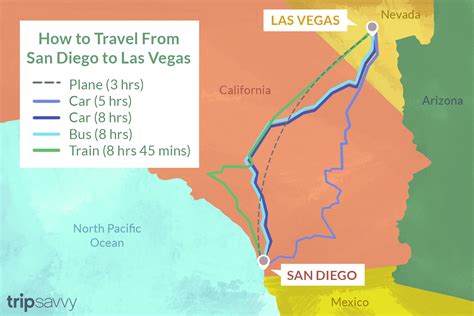 How To Get From Las Vegas To San Diego