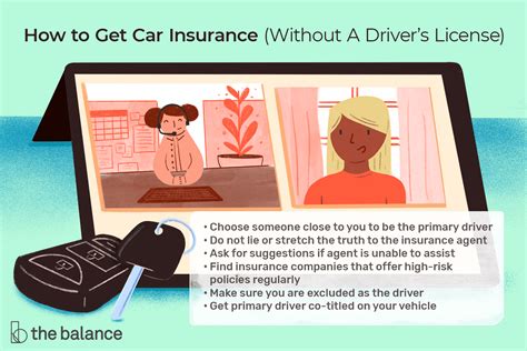 how to get full coverage insurance without a license